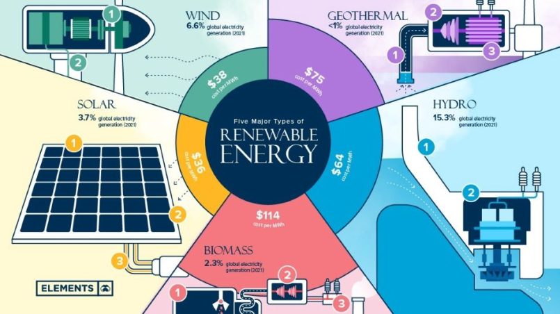 Integration of Renewable Energy in Urban Planning